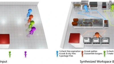 Joint Computational Design of Workspaces and Workplans featured image